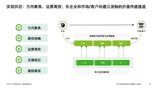 技術(shù)賦能，未來已來 解讀德勤2021中國(guó)高科技高成長(zhǎng)50強(qiáng)暨明日之星